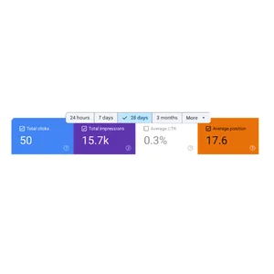 Google Search Console showing 50 clicks and 15.7k impressions for Quick Mick's over 28 days