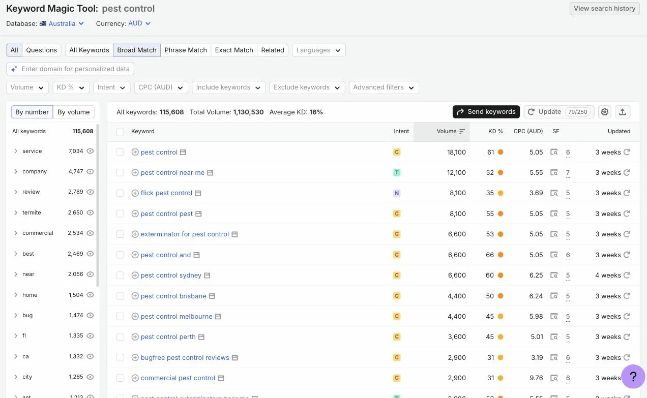Semrush keyword data showing monthly search volumes for pest control searches in Australia